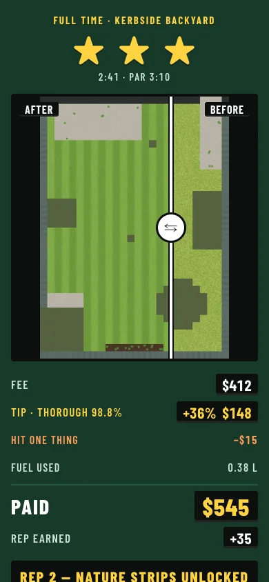 Full time at a Kerbside backyard: three stars, a before-and-after slider of the lawn, and the invoice — fee $412, a 36% tip for 98.8% thorough, $15 off for hitting one thing, $545 paid.